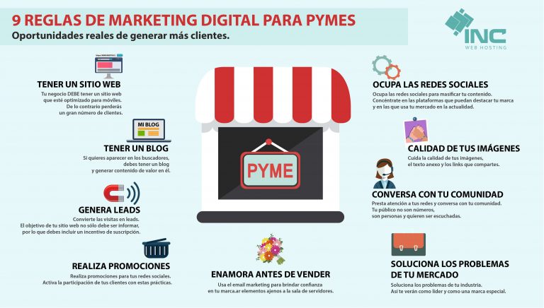 INFOGRAFÍA | 9 Reglas Del Marketing Digital Para Pymes | INC